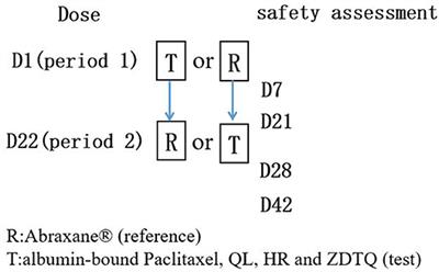 Tolerance, Variability and Pharmacokinetics of Albumin-Bound Paclitaxel in Chinese Breast Cancer Patients